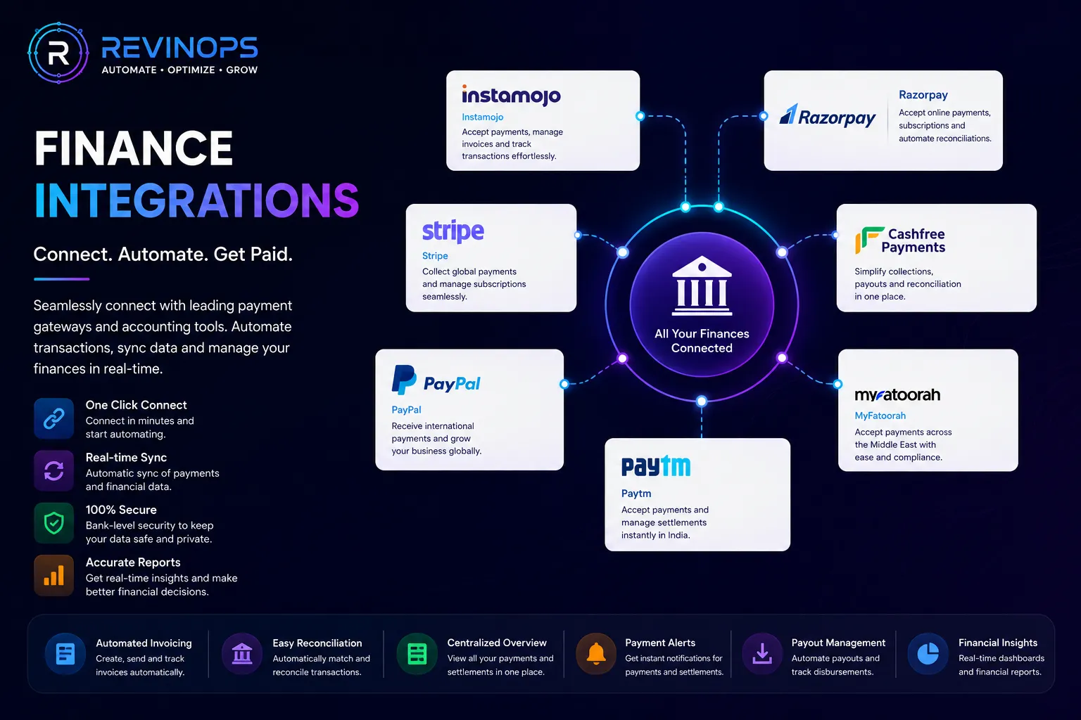 Finance Integrations Showcase