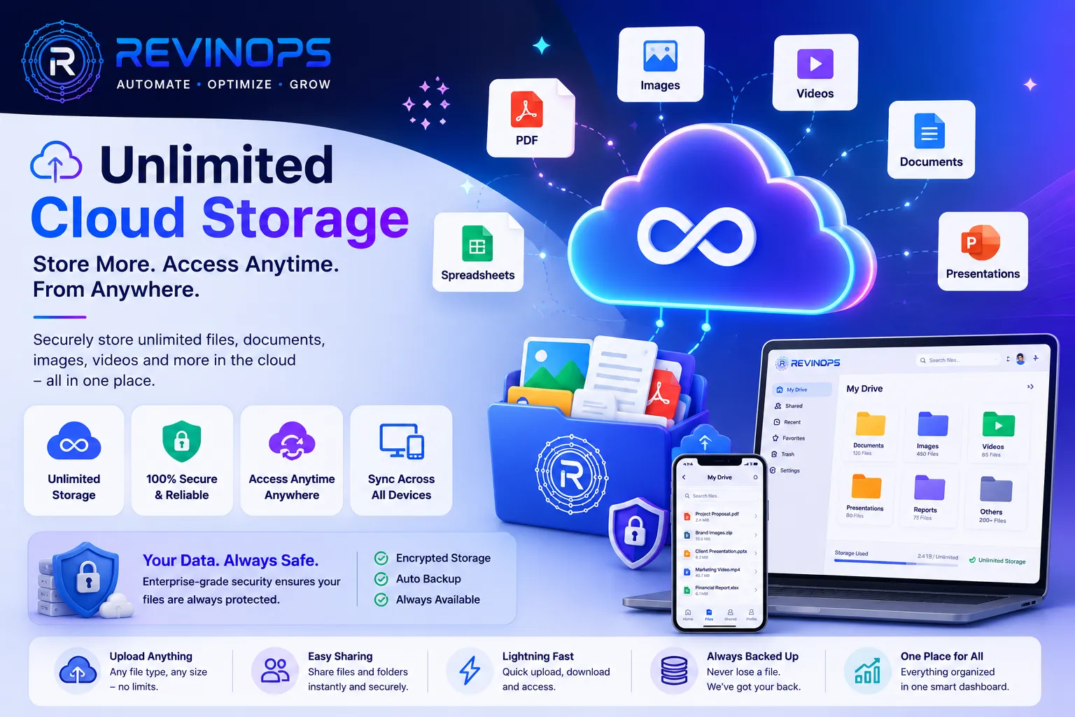Unlimited Cloud Storage Showcase