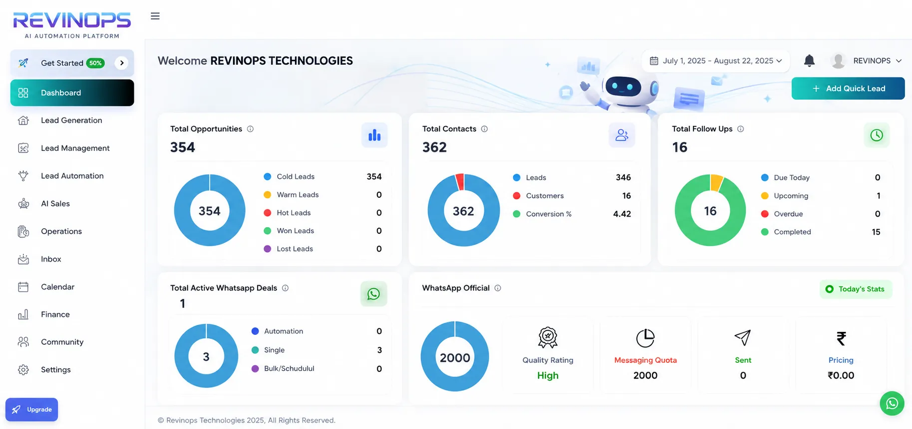 REVINOPS CRM Dashboard