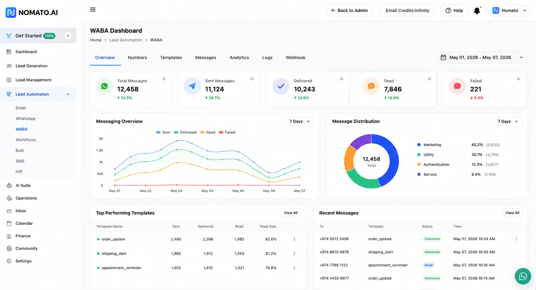 WABA Dashboard