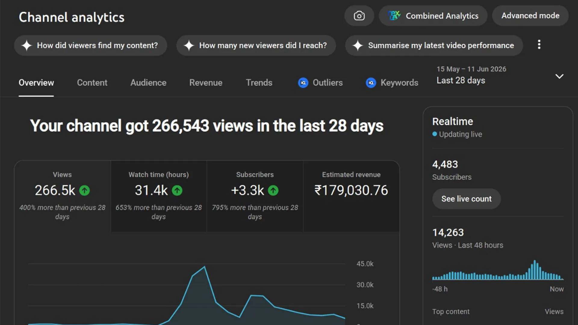Koushik Revenue