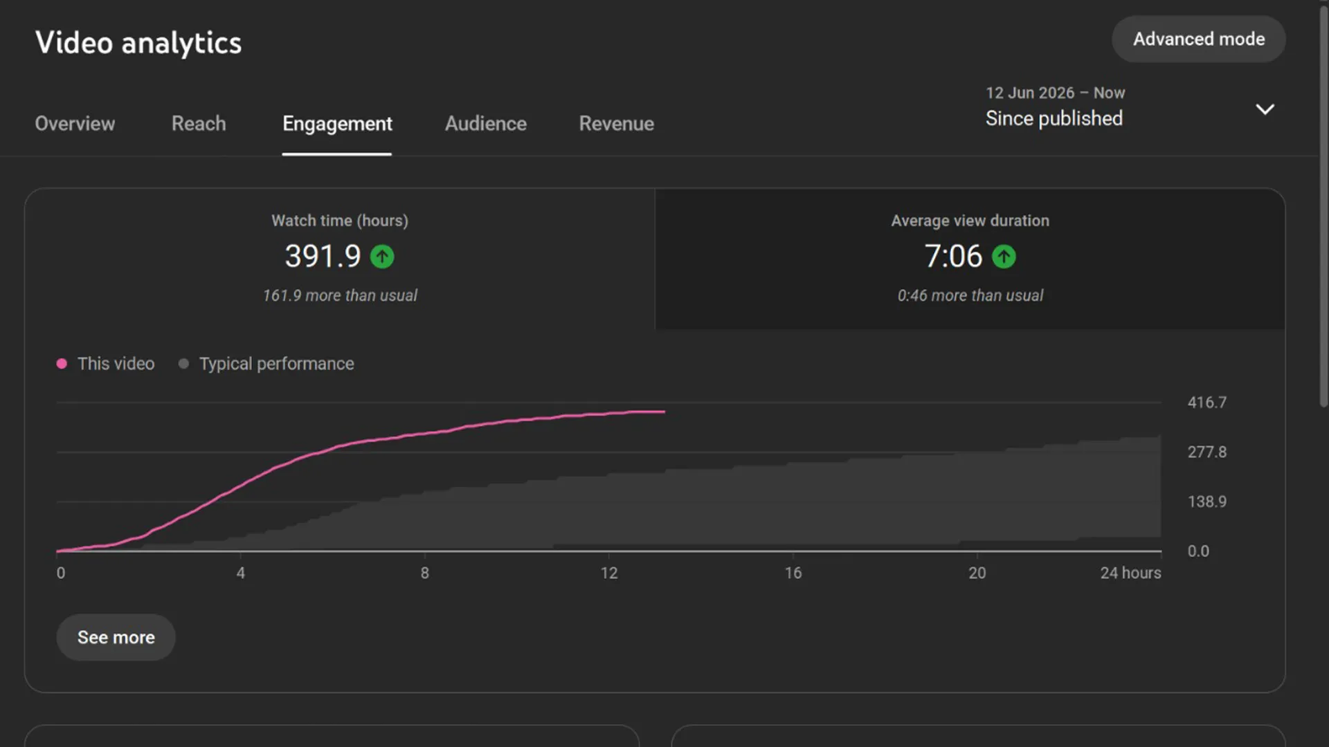 Koushik Dashboard 2