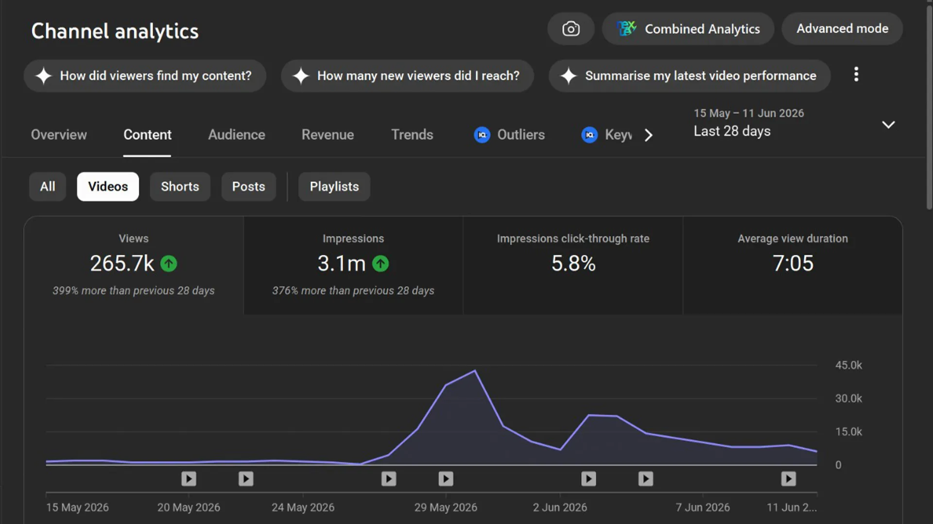 Koushik Channel Analytics