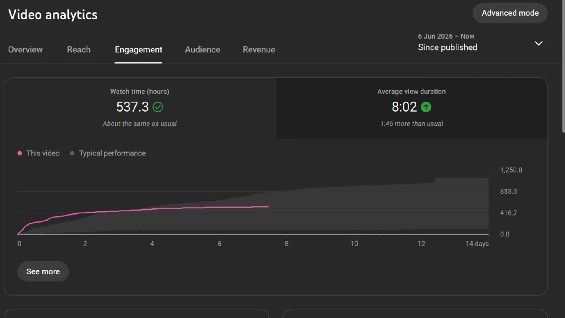 Koushik Dashboard 1