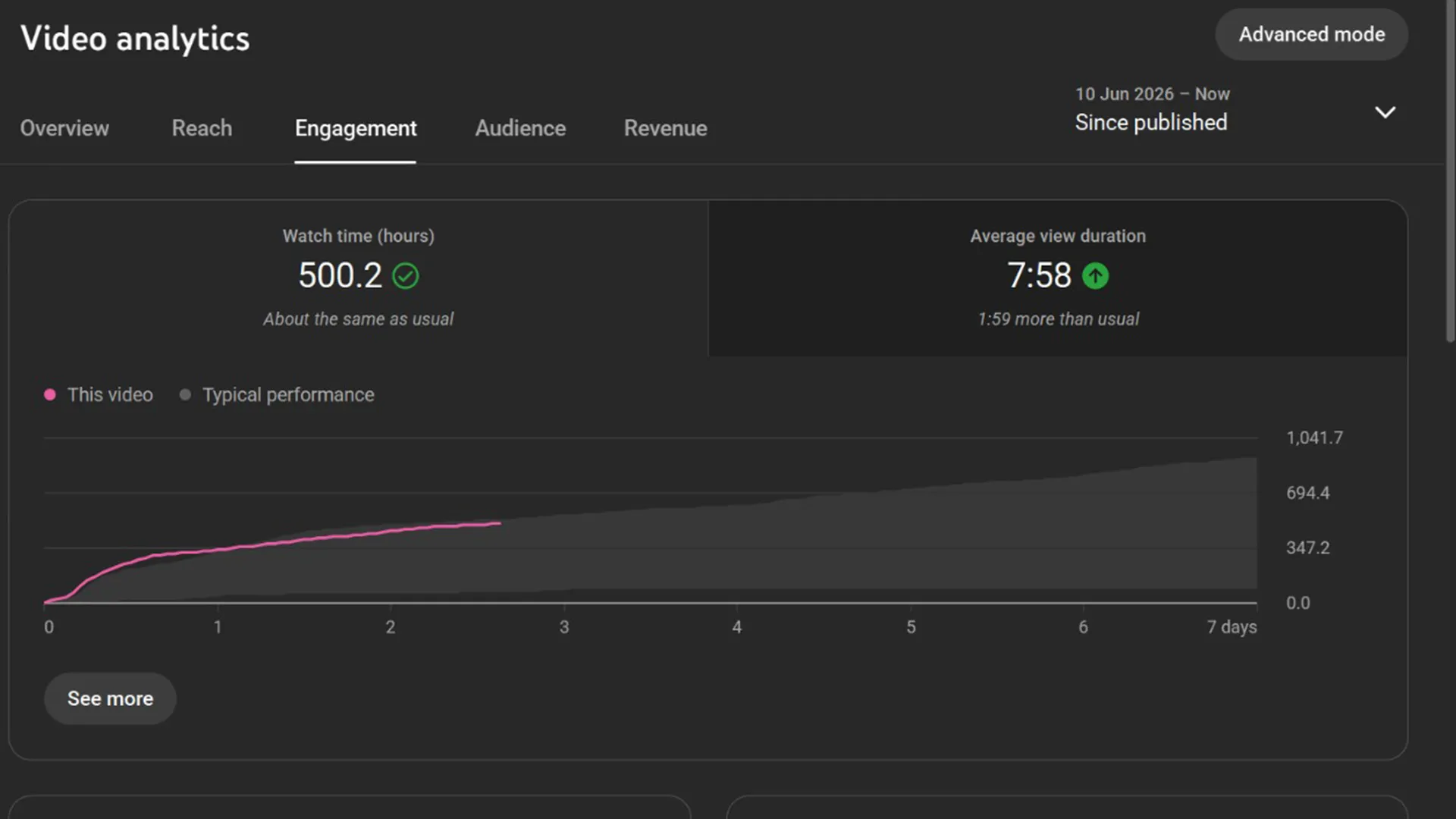Koushik Analytics 1