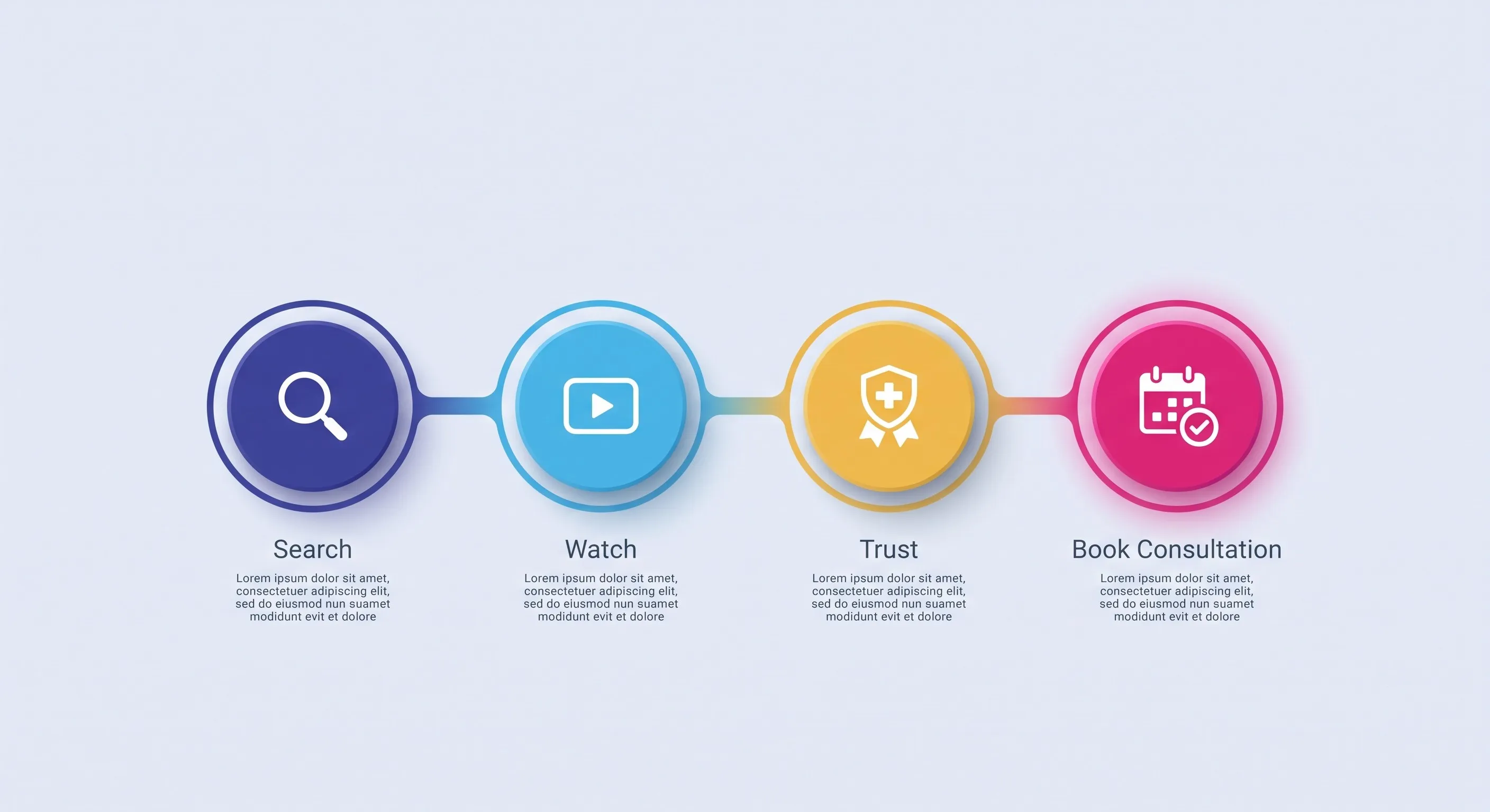 Patient Decision Journey Flow Diagram
