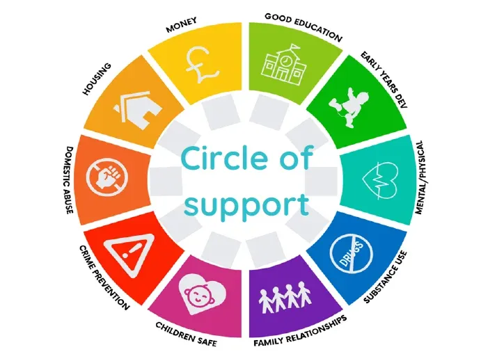 Build Your Support Circle