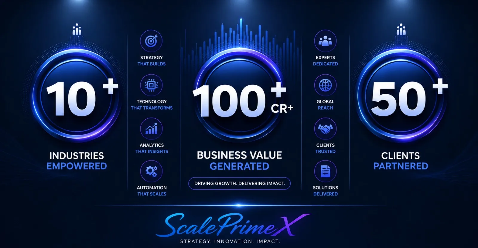 ScaleprimeX