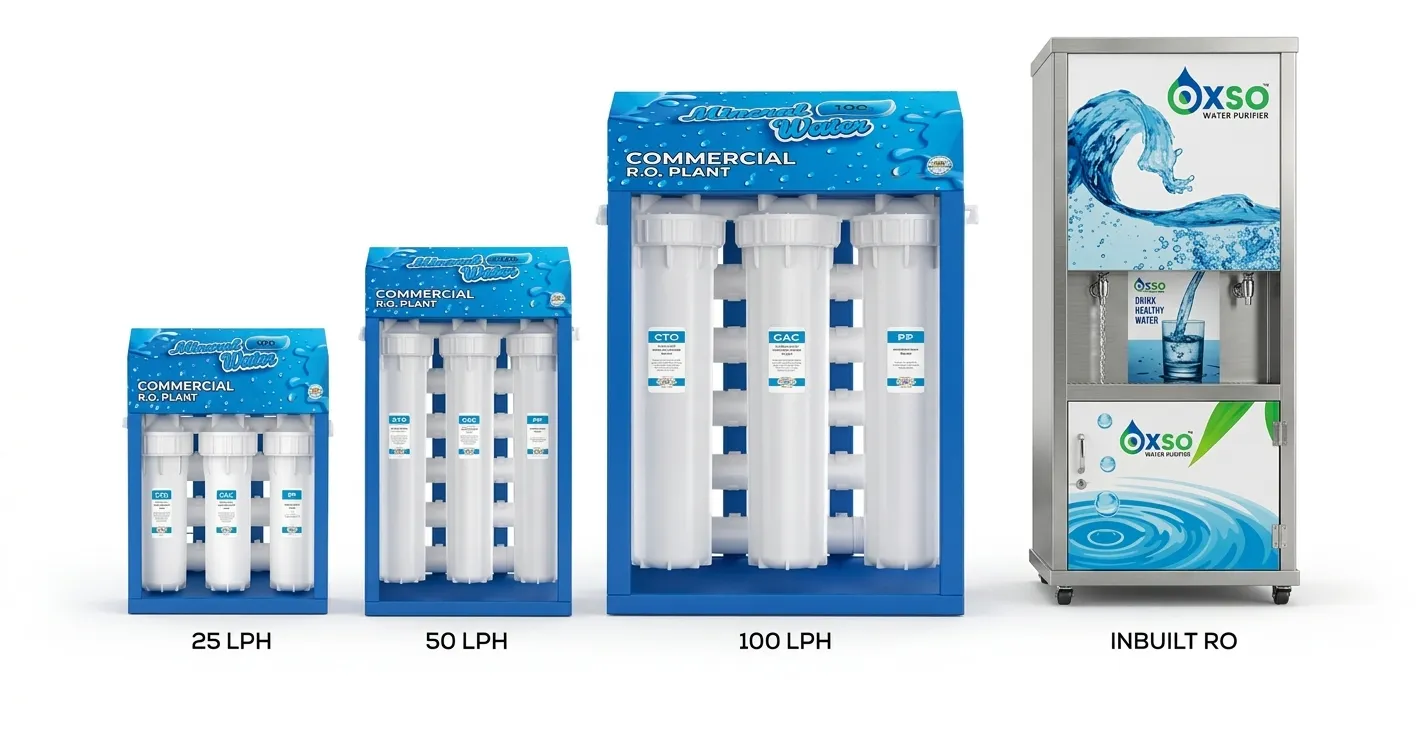 Industrial RO System