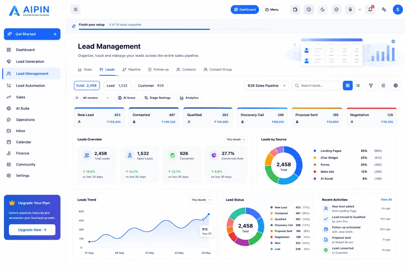 Lead Management