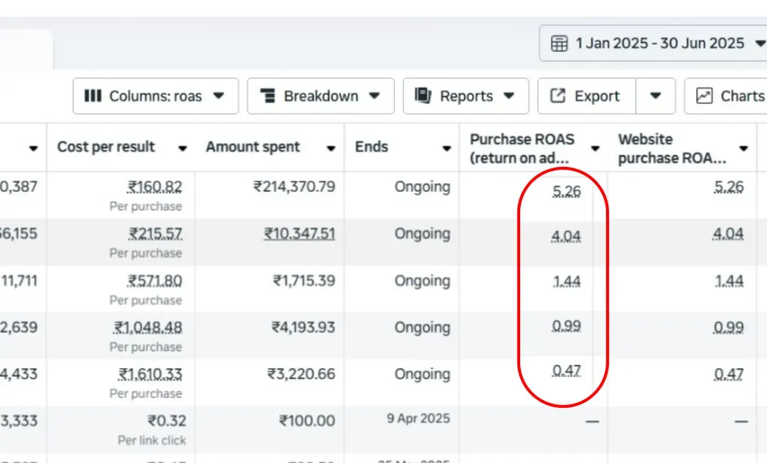 Case study screenshot - Amazing Result For A Clothing Brand